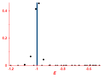 Strength function